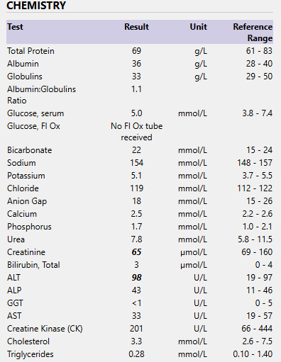 Chemistry results as they appear in EzyVet